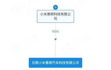 小米汽車科技公司落地山東，信息咨詢服務助力產業升級