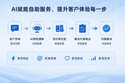 AI賦能自助服務(wù)時(shí)代 客戶期待的，不只是更快，而是更好的服務(wù)體驗(yàn)
